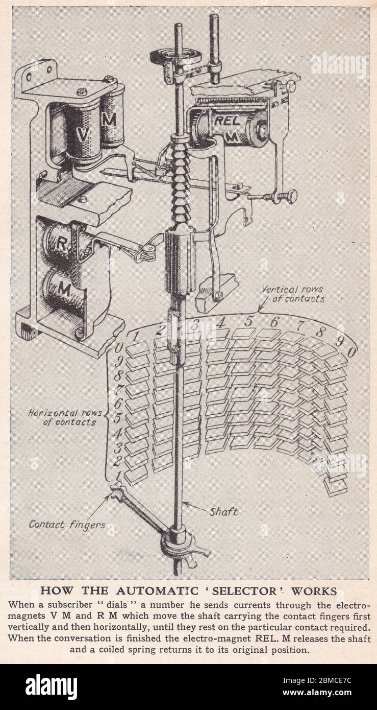 Schéma vintage des années 1930 de fonctionnement du sélecteur automatique - fonctionnement d'un téléphone 1900. Banque D'Images