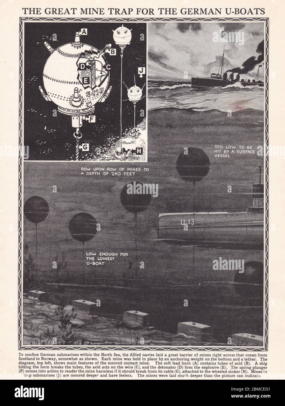 Illustration ancienne du Grand piège de la mine pour les U-Boats allemands. Banque D'Images