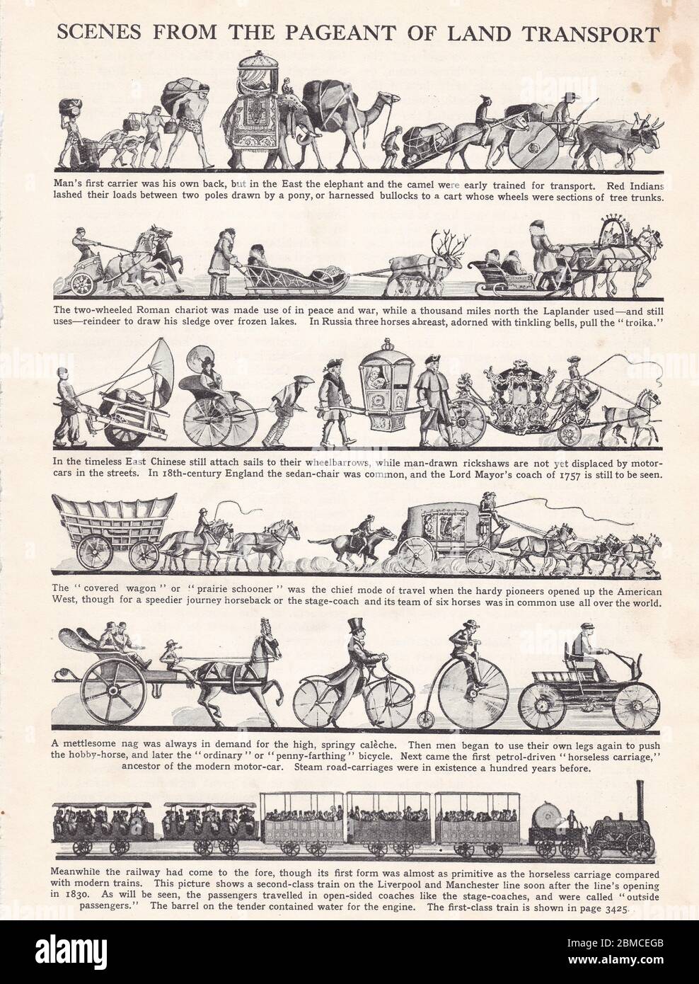 Illustration vintage de scènes du Pageant de transport terrestre - transport à travers les âges. Banque D'Images