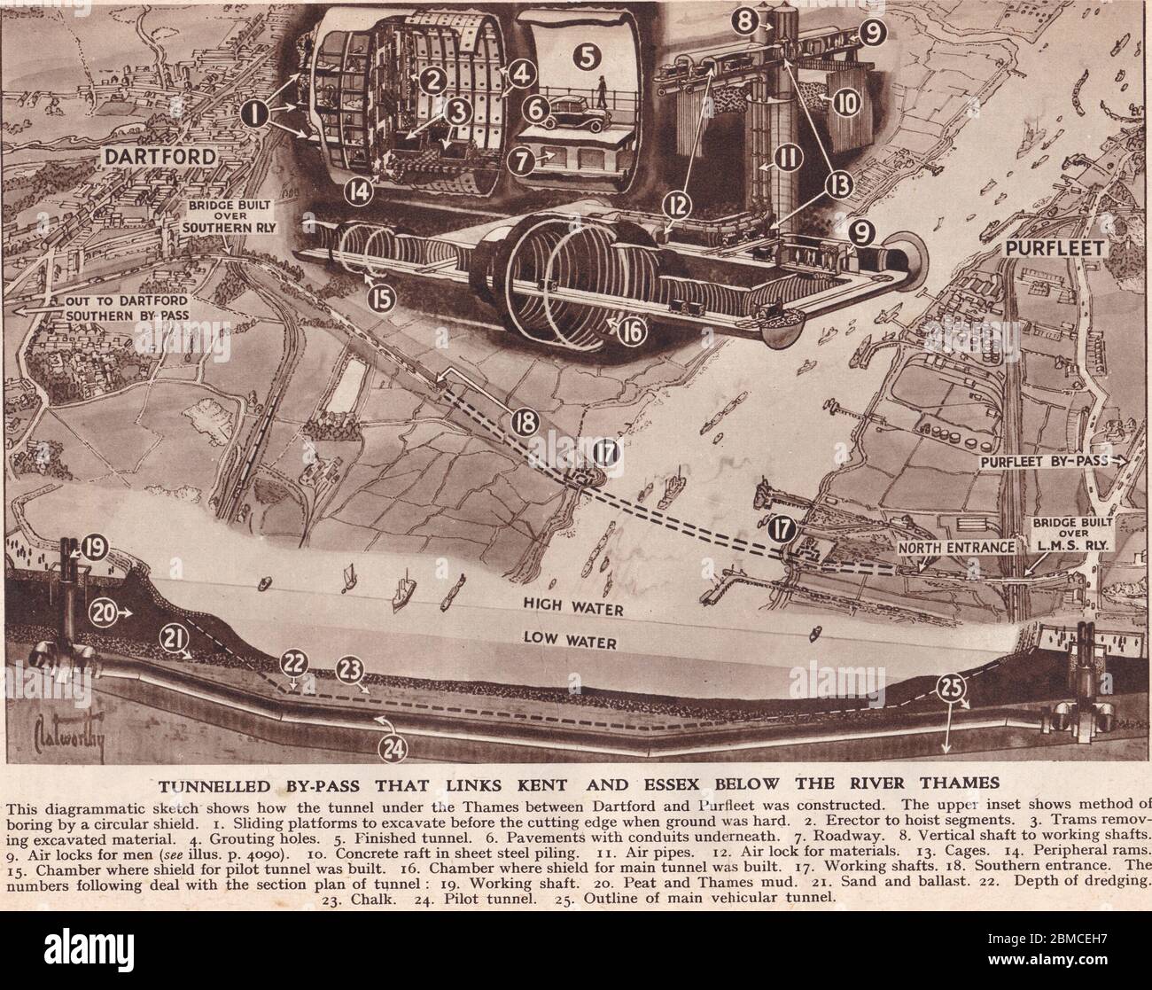 Croquis vintage du passage de côté bordé de tunnels qui relie Kent et Essex sous le tunnel de la Tamise. Banque D'Images