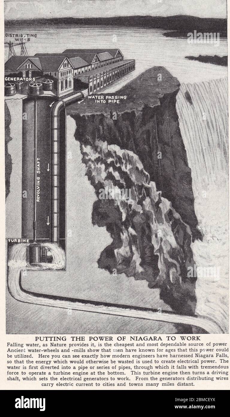 Illustration vintage de la puissance de Niagara au travail au XIXe siècle. Banque D'Images