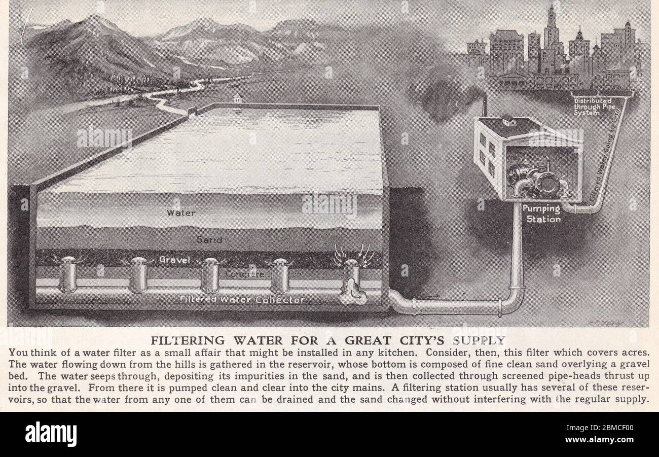 Illustration ancienne du filtrage de l'eau pour un approvisionnement de la grande ville des années 1800. Banque D'Images