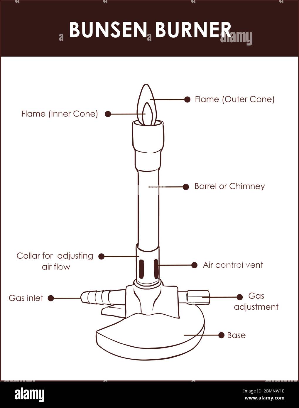Schéma d'équipement de laboratoire du brûleur Bunsen, illustration vectorielle. Illustration de Vecteur