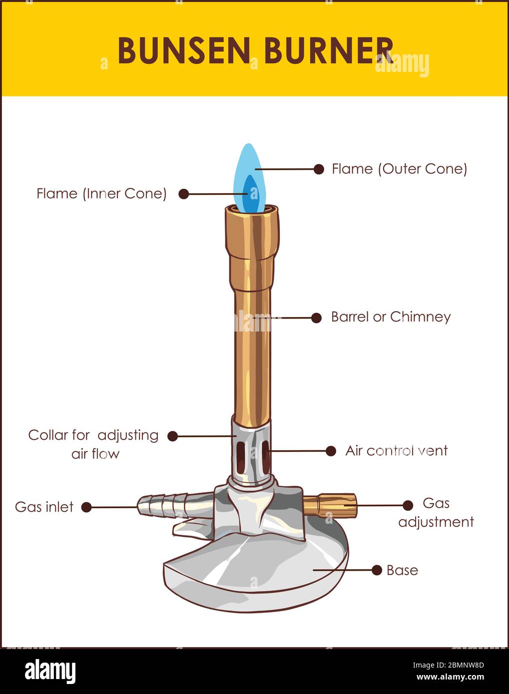 Schéma d'équipement de laboratoire du brûleur Bunsen, illustration vectorielle. Illustration de Vecteur