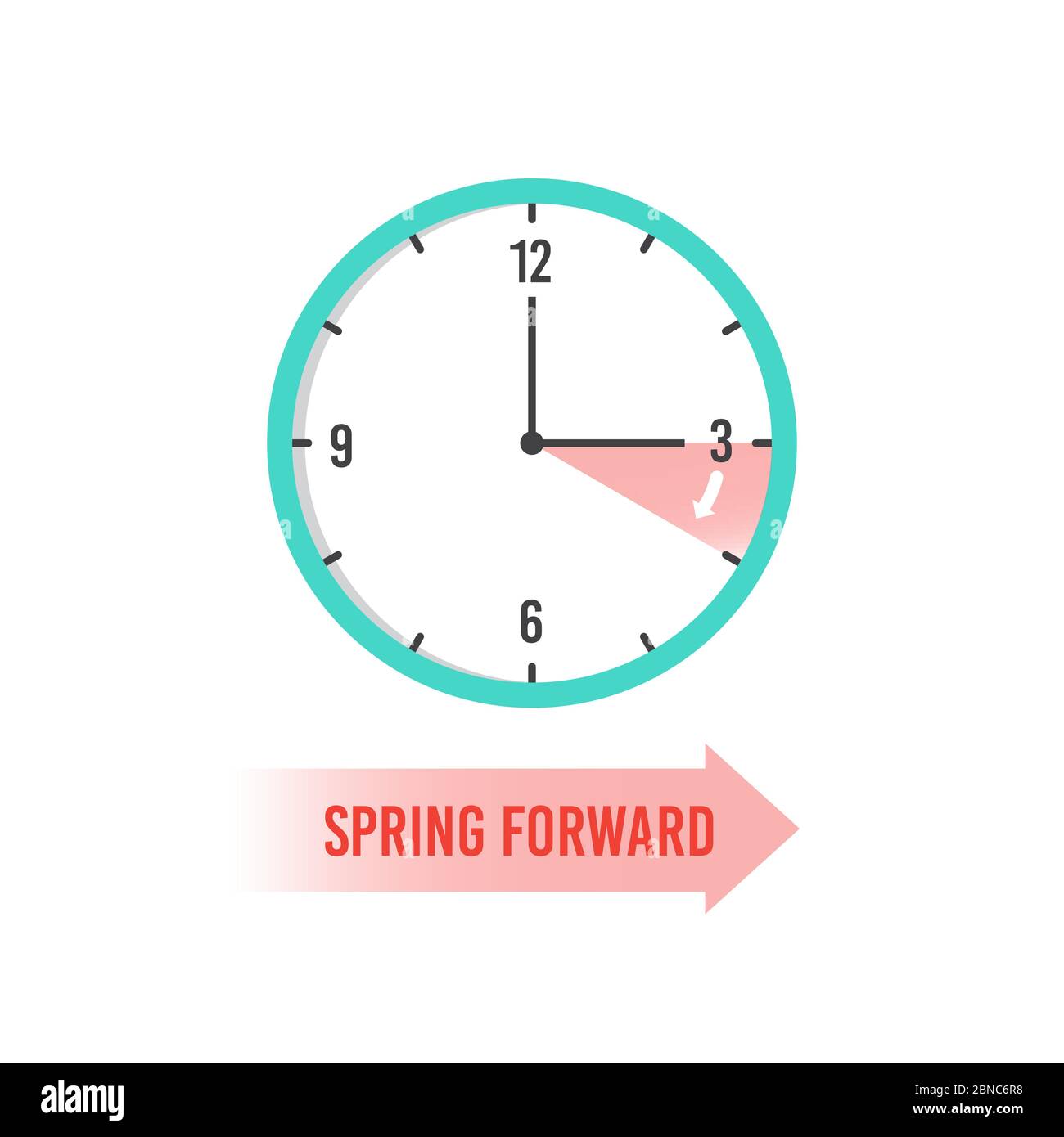 Ressort vers l'avant. Horloge indiquant l'heure d'été. Concept de vecteur de temps d'été. Horloge, modifier l'heure d'été sur l'illustration de la montre Illustration de Vecteur