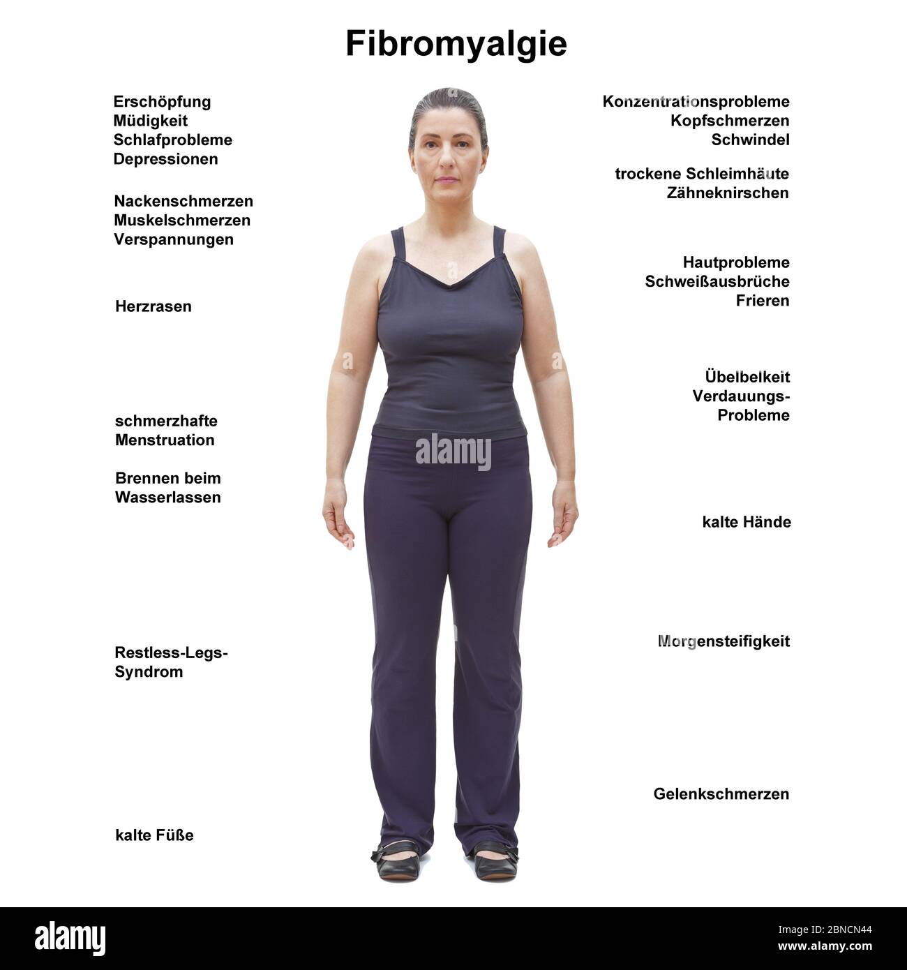 Fibromyalgie /fibromyalgie : corps féminin présentant les symptômes les plus courants, texte allemand. Banque D'Images