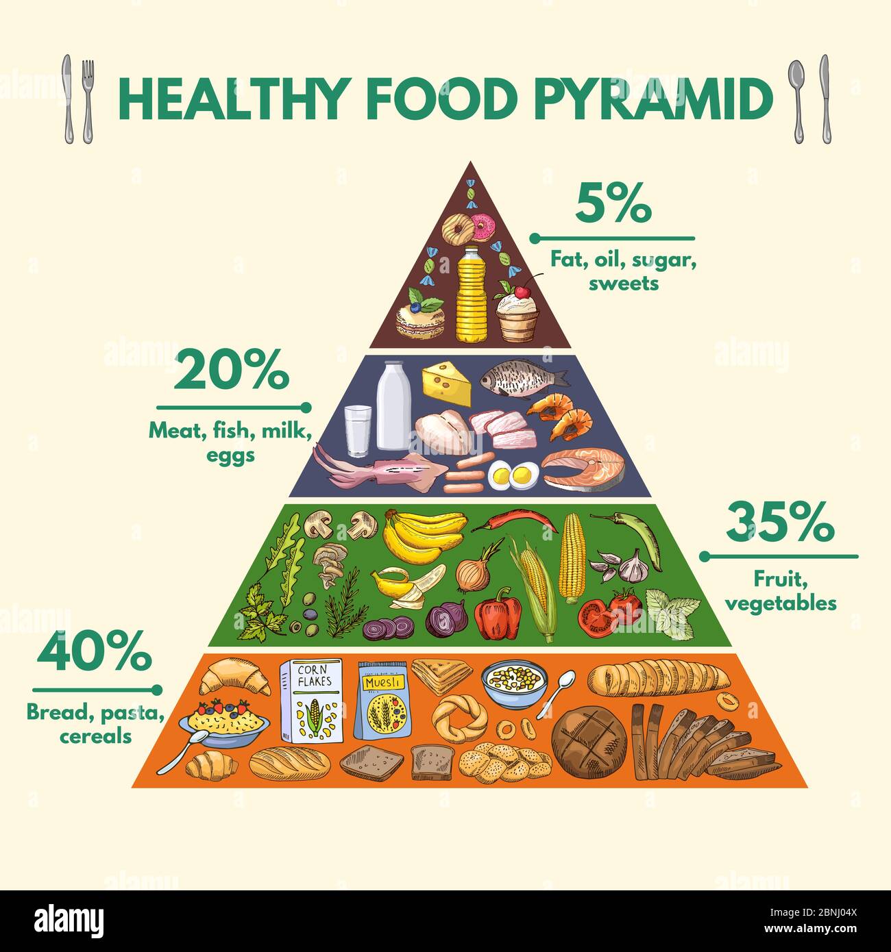 Pyramide des aliments sains. Images infographiques avec visualisation de différents groupes de nutriments de la nourriture Illustration de Vecteur