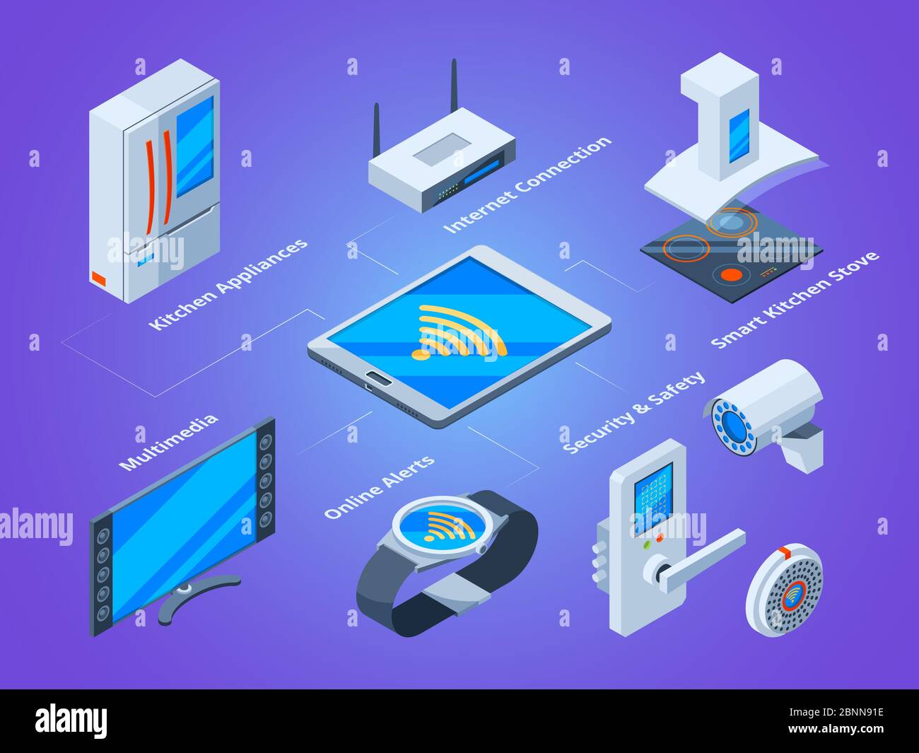 Connexion intelligente des foyers. Cuisine outils tv kit micro-ondes  multimédia maison se connectant à des images isométriques vectorielles de  smartphone Image Vectorielle Stock - Alamy