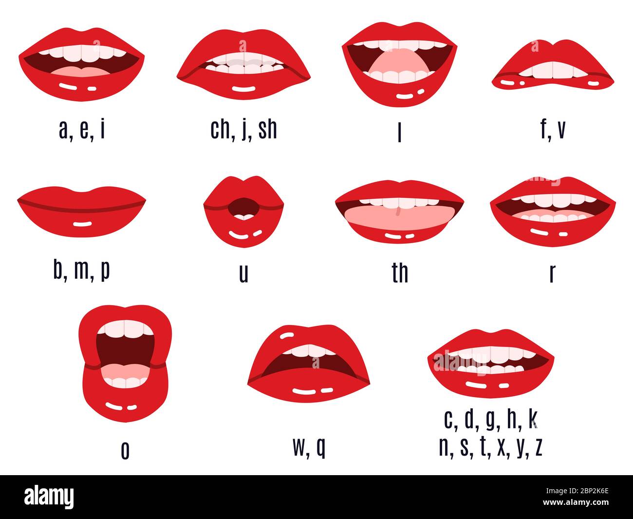 Prononciation du son de la bouche. Lips phonèmes animation, parlant