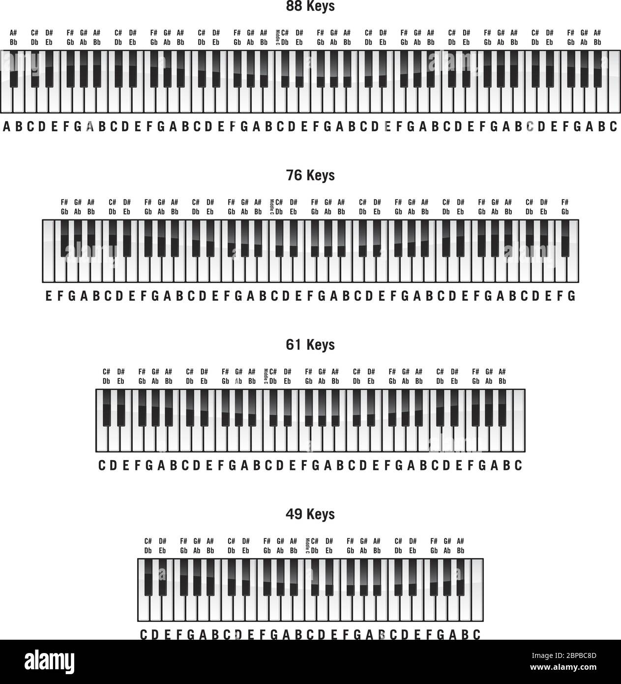 Claviers piano en configuration standard 88 touches, 76 touches, 61 touches et 49 touches, avec étiquettes, illustration vectorielle isolée Illustration de Vecteur