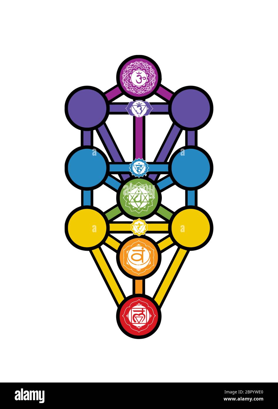 Arbre de vie Kabbale juive Alchimie spirituelle la numérologie hébraïque chakras illustration Banque D'Images