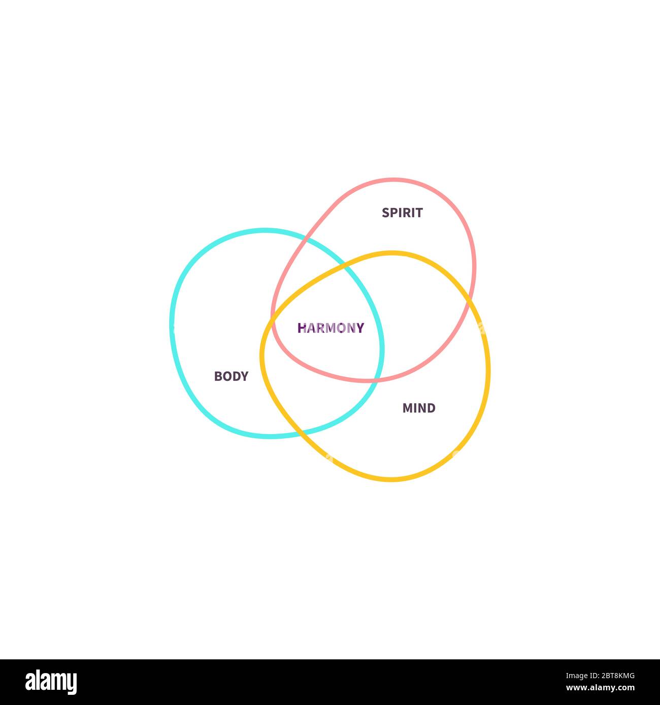 Équilibre mental, esprit et corps, icône holistique, logo de santé mentale, illustration vectorielle Illustration de Vecteur