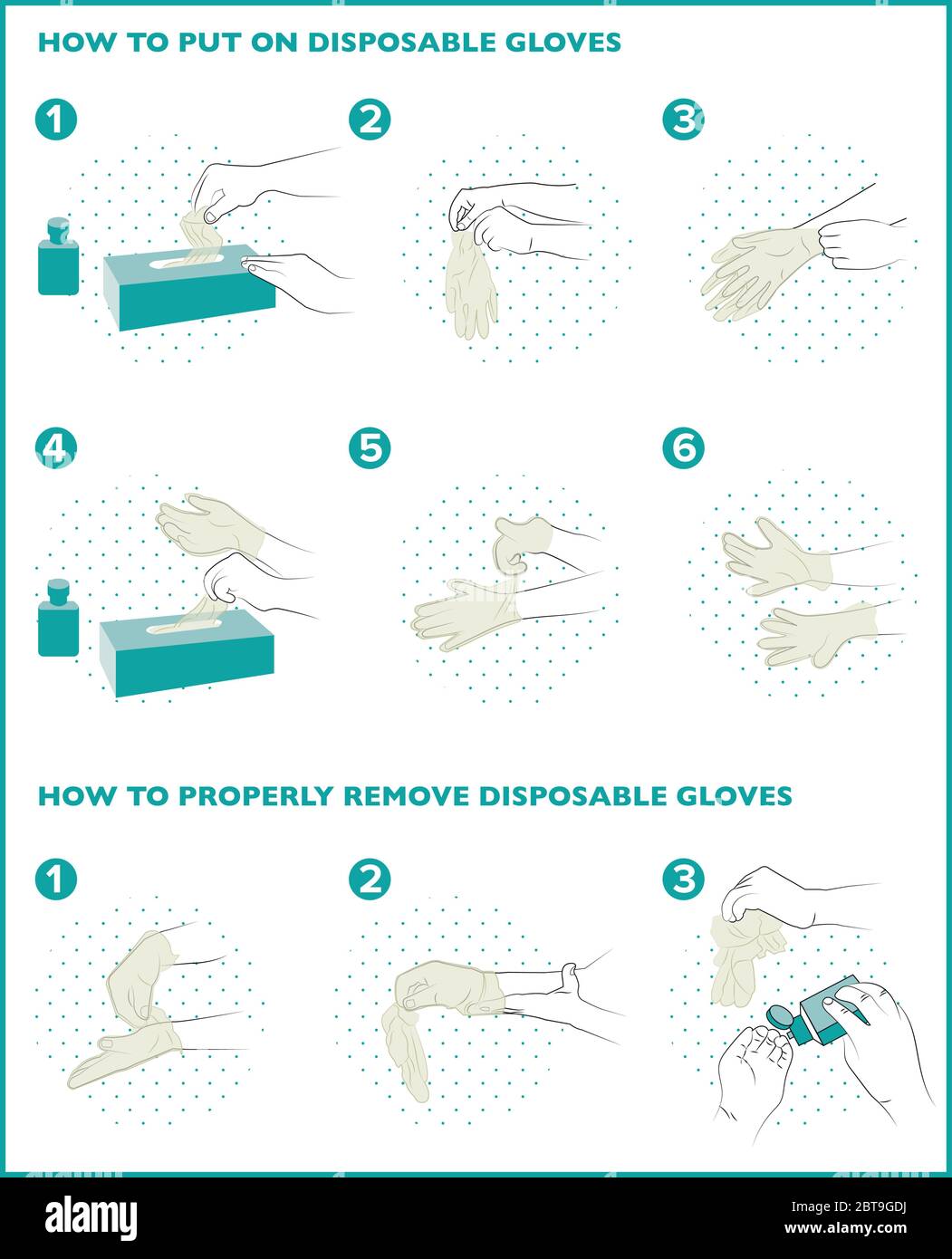 Comment mettre et retirer des gants jetables non stériles. Guide  d'application et de retrait des gants. Covid-19 et coronavirus Image  Vectorielle Stock - Alamy