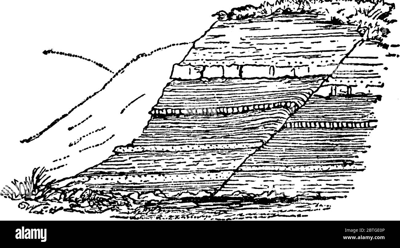 Erreurs inverses, indiquant un raccourcissement de la croûte. La pente d'une défaillance de marche arrière est relativement abrupte, supérieure à 45°. Le mur suspendu monte en hauteur Illustration de Vecteur