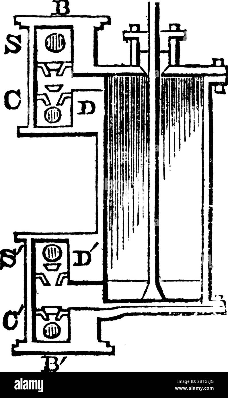L'admission de vapeur de la chaudière est prévue à chaque extrémité du cylindre, pour assurer une double action, et de s'échapper de la vapeur vers le condenseur, vin Illustration de Vecteur