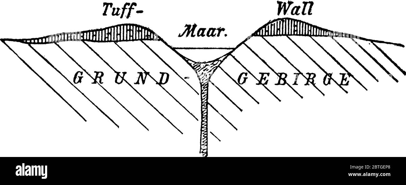 Ce diagramme décrit le volcan en forme d'entonnoir souvent appelé Marr de l'Eifel, créé à partir d'éruptions de vapeur d'eau qui ont « explosé » dans le pays Illustration de Vecteur