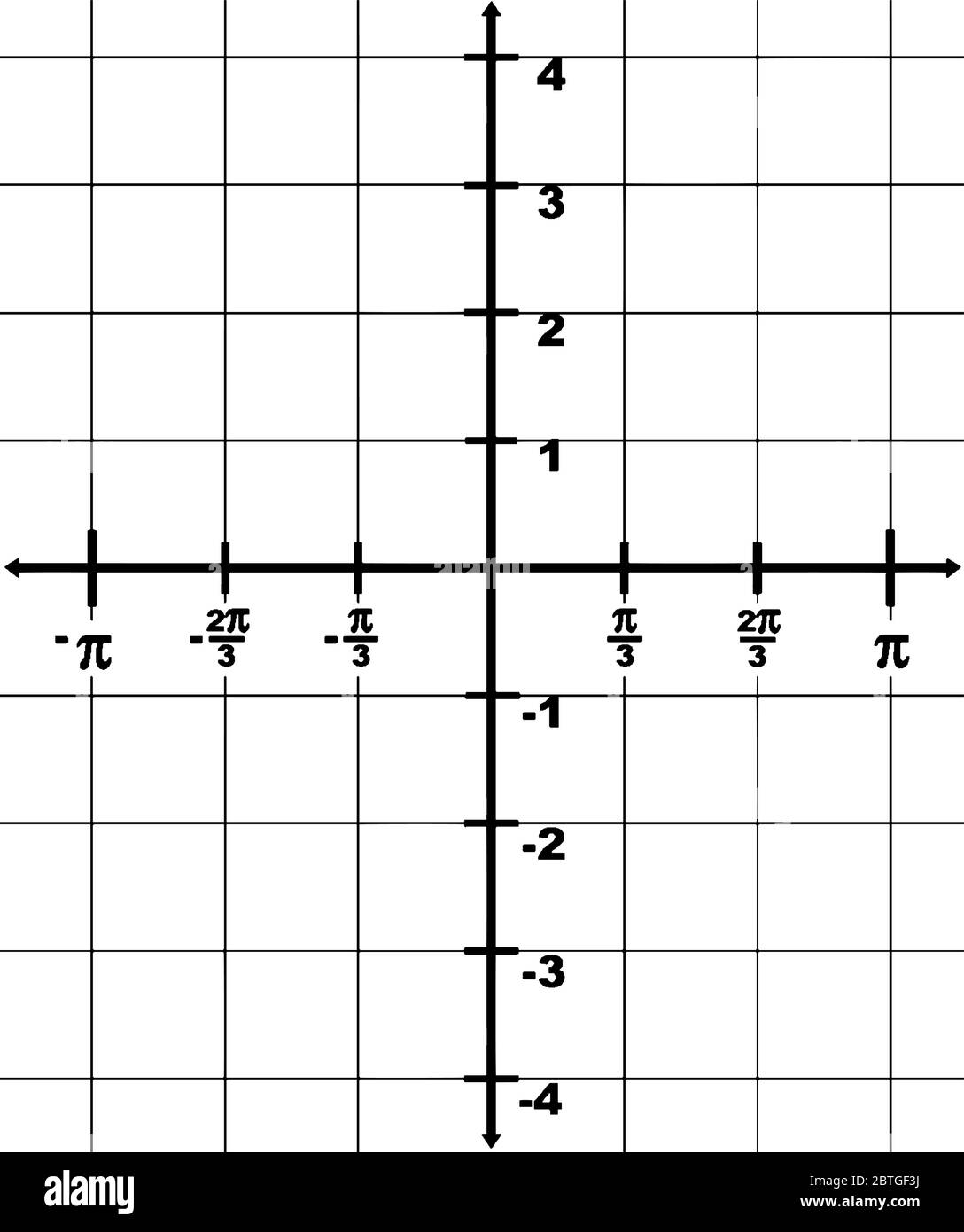 représentation graphique d'un axe x de domaine à partir de -? à ? et une plage de l'axe y de -4 à 4. L'intervalle entre deux points est 1/3?, dessin de ligne vintage Illustration de Vecteur