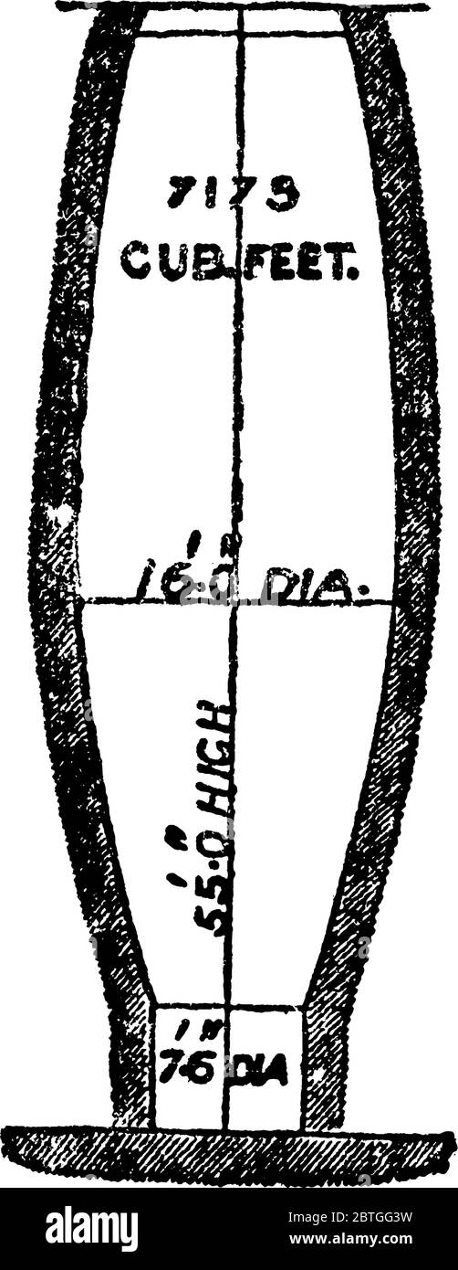 Type de four métallurgique mesurant 55 pieds de haut et 16 pieds de travers qui contient 7175 pieds cubes d'espace, utilisé pour la fusion, pour produire de l'indést Illustration de Vecteur