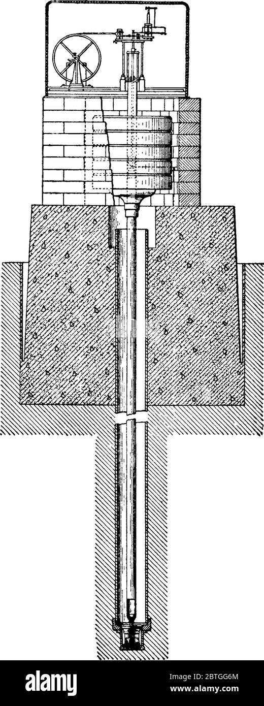 Un tube vertical rigide, pivoté à son extrémité inférieure, porte une masse lourde près de son extrémité supérieure, et est rendu stable ou astatique par la réaction élastique o Illustration de Vecteur