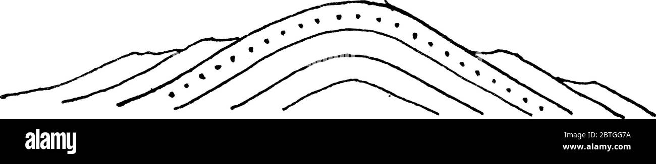 Anticlinal symétrique, une trace de surface du plan axial coïncide avec la crête, le dessin de ligne vintage ou l'illustration de gravure. Illustration de Vecteur