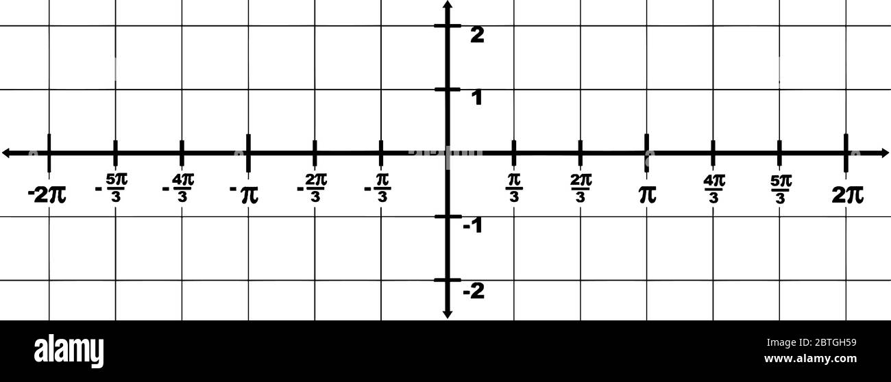 représentation graphique d'un axe x de domaine à partir de -2 ? à 2 ? et une plage de l'axe y de -2 à 2. L'intervalle entre deux points est 1/3?, ligne vintage drawi Illustration de Vecteur