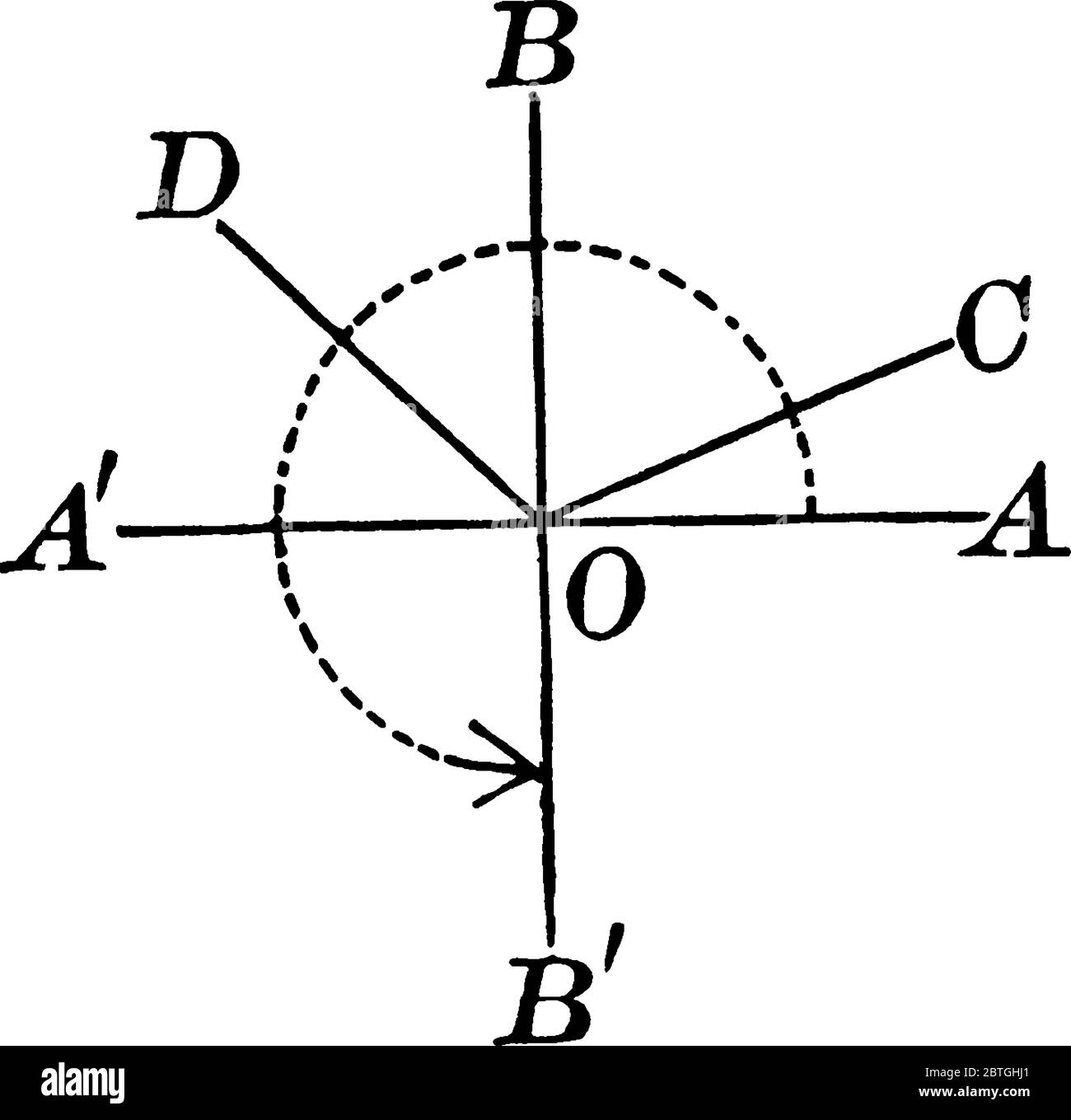 Tracé de deux rayons sur l'axe vertical B par rapport à l'axe HORIZONTAL A provenant du même point final appelé origine., dessin de ligne vintage ou gravure illu Illustration de Vecteur