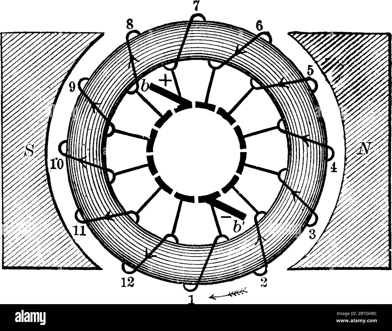 Un commutateur est un commutateur électrique rotatif dans certains types de moteurs électriques et de générateurs électriques qui inverse périodiquement le courant directement Illustration de Vecteur