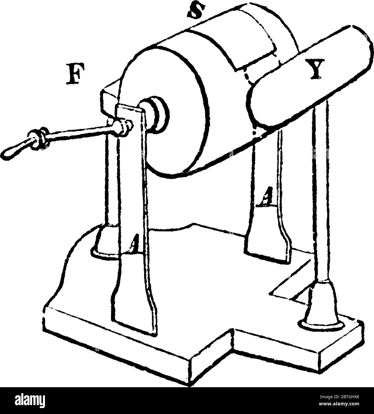 Une forme de machine électrique, avec les pièces, 'S', étant le cylindre en verre tournant sur un axe, 'y', le conducteur, 'F', le caoutchouc et 'A', qui Illustration de Vecteur