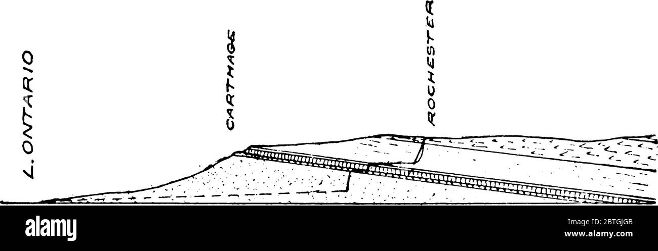 La structure géologique de la rivière Genesee c'est un affluent du lac Ontario qui coule vers le nord à travers les deux niveaux, le dessin de ligne vintage ou le gravin Illustration de Vecteur