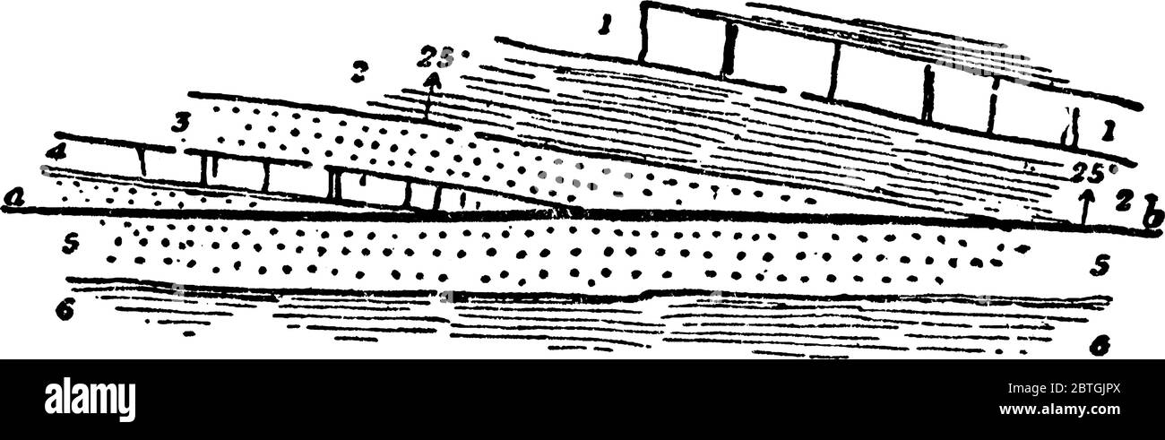 Illustration d'un plan de strates transversées par une faille de frappe décroissante, dessin de ligne vintage ou illustration de gravure. Illustration de Vecteur