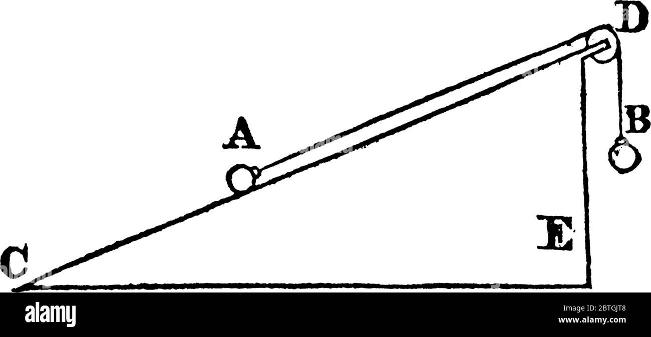 Plan incliné en triangle, dessin de ligne vintage ou illustration de gravure. Illustration de Vecteur