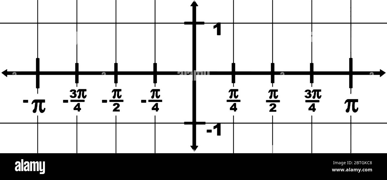 représentation graphique d'un axe x de domaine à partir de -? à ? et une plage de l'axe y de -1 à 1. L'intervalle entre deux points est 1/4?, dessin de ligne vintage Illustration de Vecteur