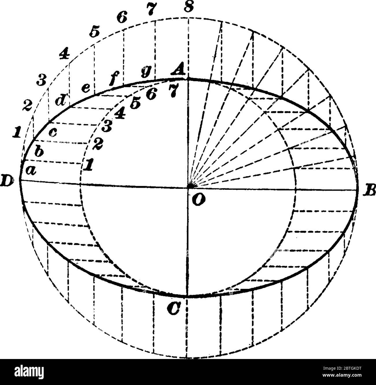 En mathématiques, une ellipse est une courbe dans un plan entourant deux points focaux de sorte que la somme des distances aux deux points focaux soit constante f Illustration de Vecteur