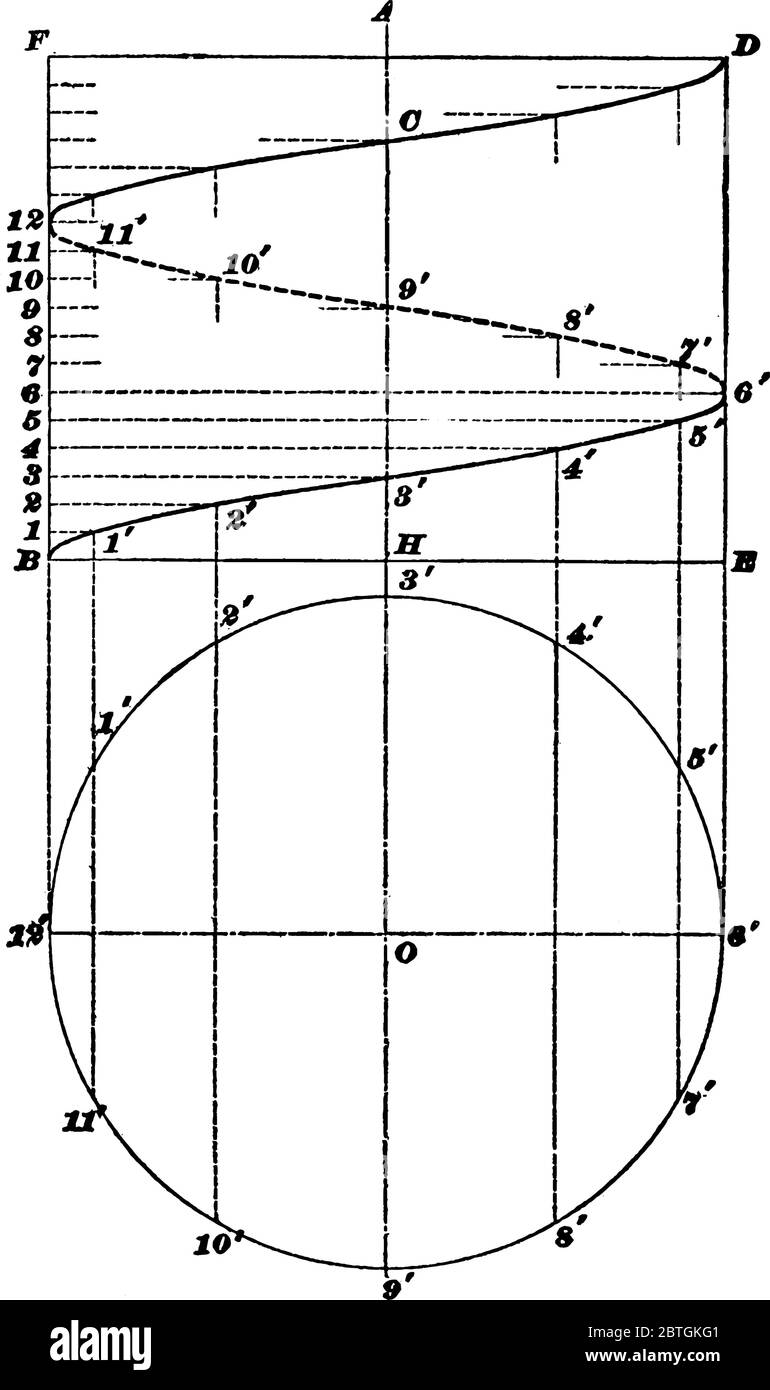 la figure montre Helix, c'est une forme tridimensionnelle comme celle d'un fil enroulé uniformément dans une couche unique autour d'un cylindre ou d'un cône, comme dans un tire-bouchon Illustration de Vecteur