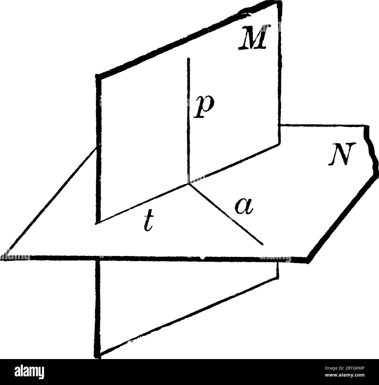 Figure montrant le plan M perpendiculaire au plan B, dessin de ligne vintage ou illustration de gravure. Illustration de Vecteur