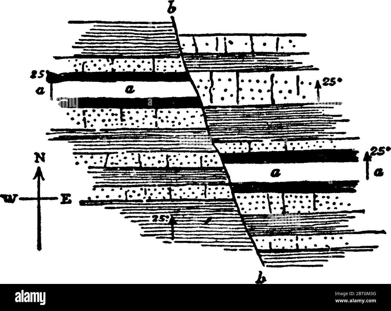 Illustration d'un défaut de trempage perturbant le plan de strates, de dessins de lignes millésimés ou d'illustrations de gravure. Illustration de Vecteur