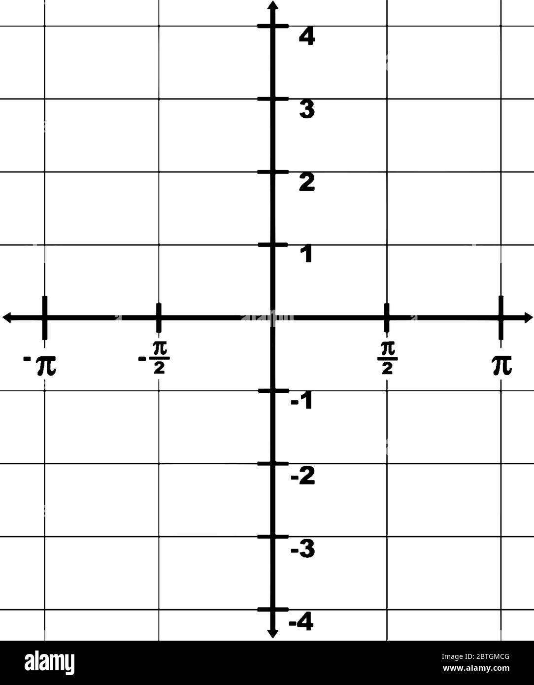 représentation graphique d'un axe x de domaine à partir de -? à ? et une plage de l'axe y de -4 à 4. L'intervalle entre deux points est 1/2?, dessin de ligne vintage Illustration de Vecteur