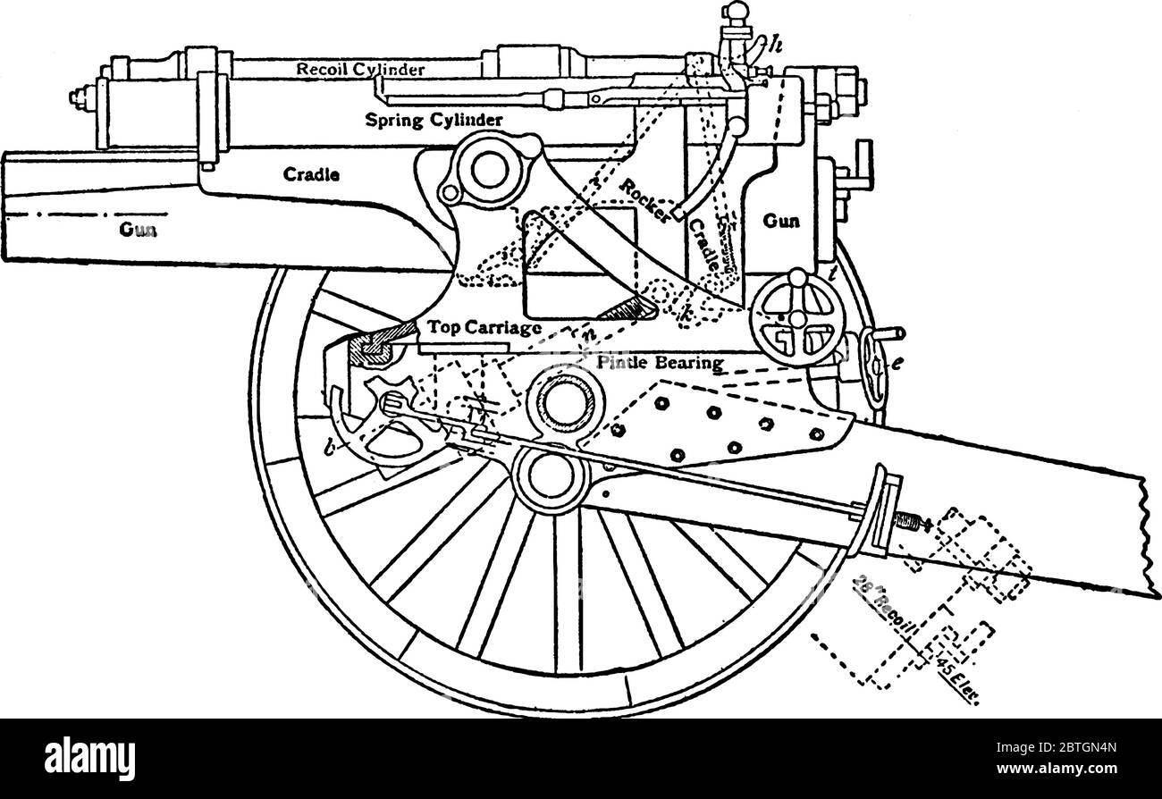 Type de pièce d'artillerie qui se caractérise par un canon relativement court et l'utilisation de charges explosives relativement petites pour propulser un projectile Illustration de Vecteur Type de pièce d'artillerie qui se caractérise par un canon relativement court et l'utilisation de charges explosives relativement petites pour propulser un projectile Illustration de Vecteur