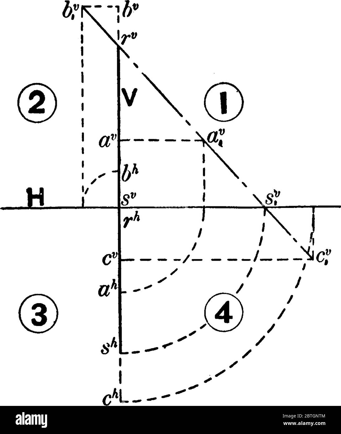La longueur d'un segment de ligne sur le plan coordonné en utilisant le théorème pythagore lorsque la longueur de deux segments de lignes est connue, ligne vintage dra Illustration de Vecteur