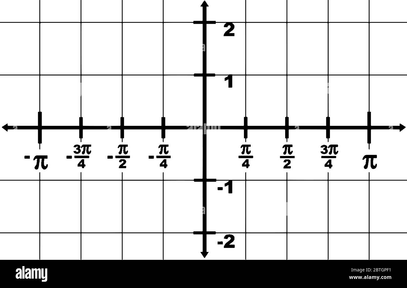 représentation graphique d'un axe x de domaine à partir de -? à ? et une plage de l'axe y de -2 à 2. L'intervalle entre deux points est 1/4?, dessin de ligne vintage Illustration de Vecteur