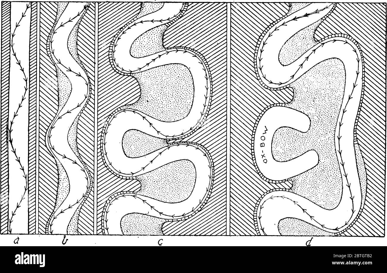 Figure montrant le flux en zigzag de la rivière, également appelé méandres de rivière, dessin de ligne vintage ou illustration de gravure. Illustration de Vecteur