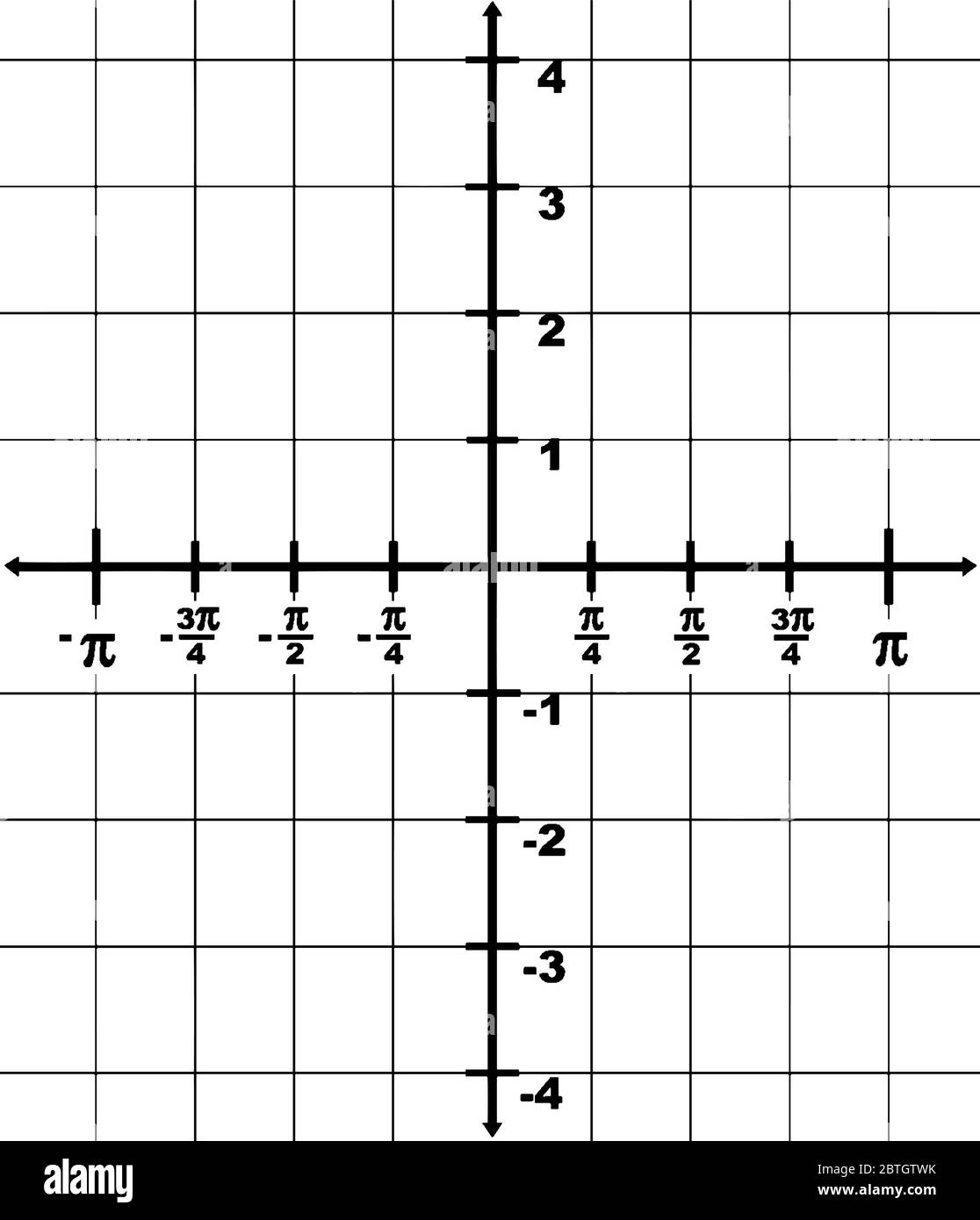 représentation graphique d'un axe x de domaine à partir de -? à ? et une plage de l'axe y de -4 à 4. L'intervalle entre deux points est 1/4?, dessin de ligne vintage Illustration de Vecteur