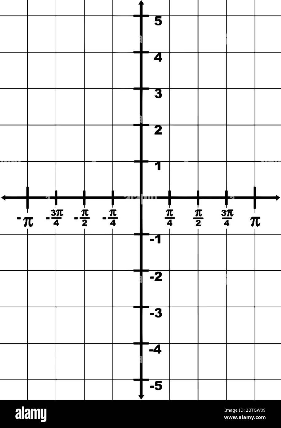 représentation graphique d'un axe x de domaine à partir de -? à ? et une plage de l'axe y de -5 à 5. L'intervalle entre deux points est 1/4?, dessin de ligne vintage Illustration de Vecteur