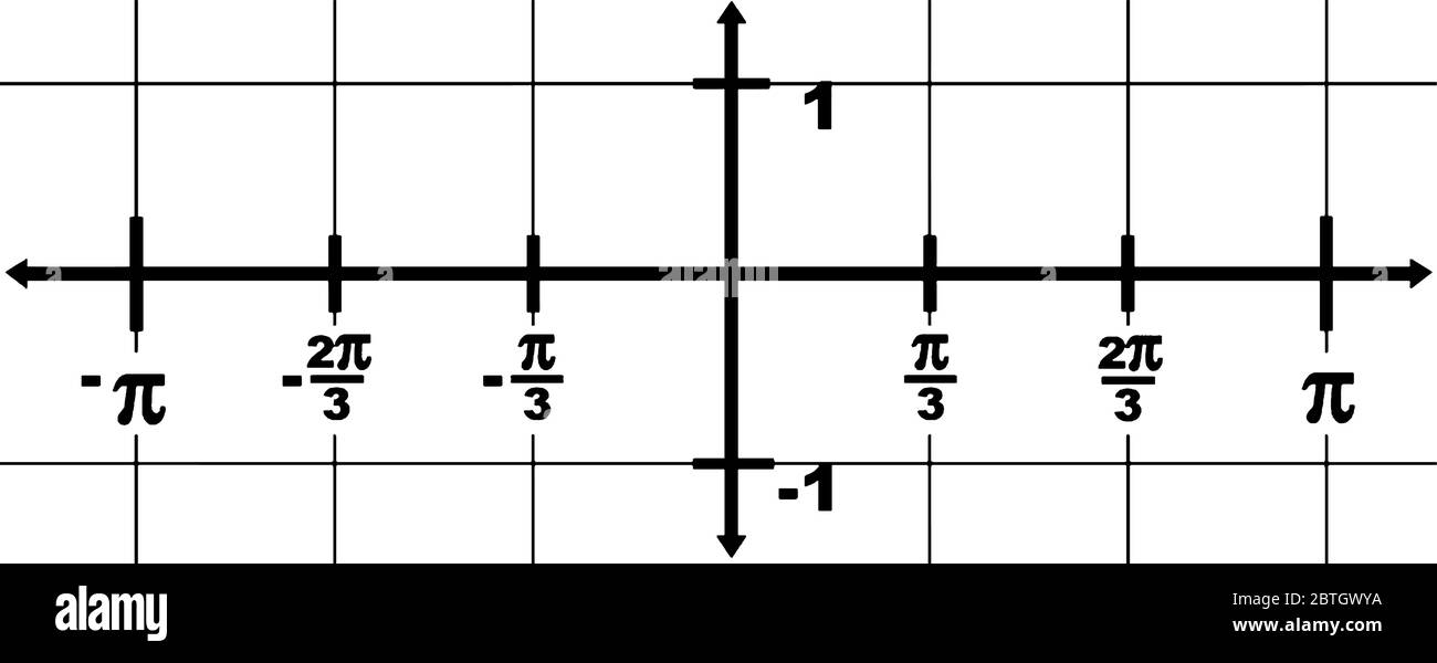 représentation graphique d'un axe x de domaine à partir de -? à ? et une plage de l'axe y de -1 à 1. L'intervalle entre deux points est 1/3?, dessin de ligne vintage Illustration de Vecteur