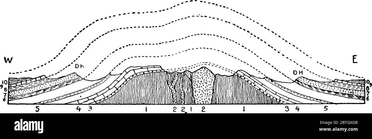 Dôme de colline noir, la zone des collines noires a été soulevée comme un dôme géologique allongé ou arrondi en formation, dessin de ligne vintage ou gravure illustrati Illustration de Vecteur