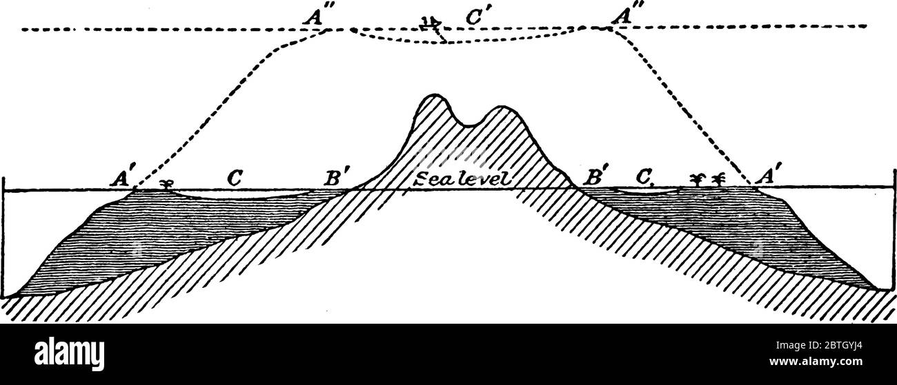 C'est un récif barrière, c'est un récif en forme d'anneau proche et parallèle à la rive mais séparé de lui par un canal d'eau profonde, ligne vintage Illustration de Vecteur