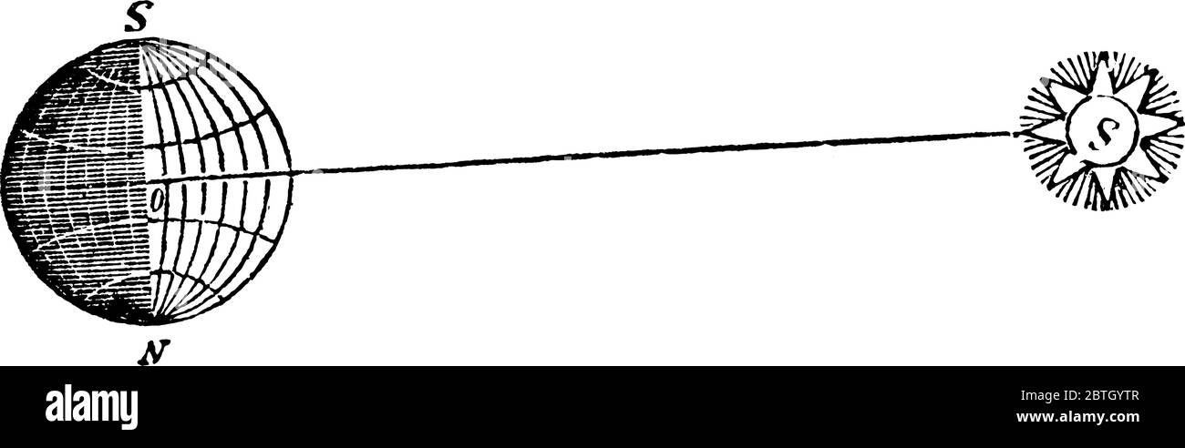 L'observation de l'inclinaison de l'axe de la Terre, qui fait varier les longueurs des jours et des nuits au même endroit à différentes saisons Illustration de Vecteur