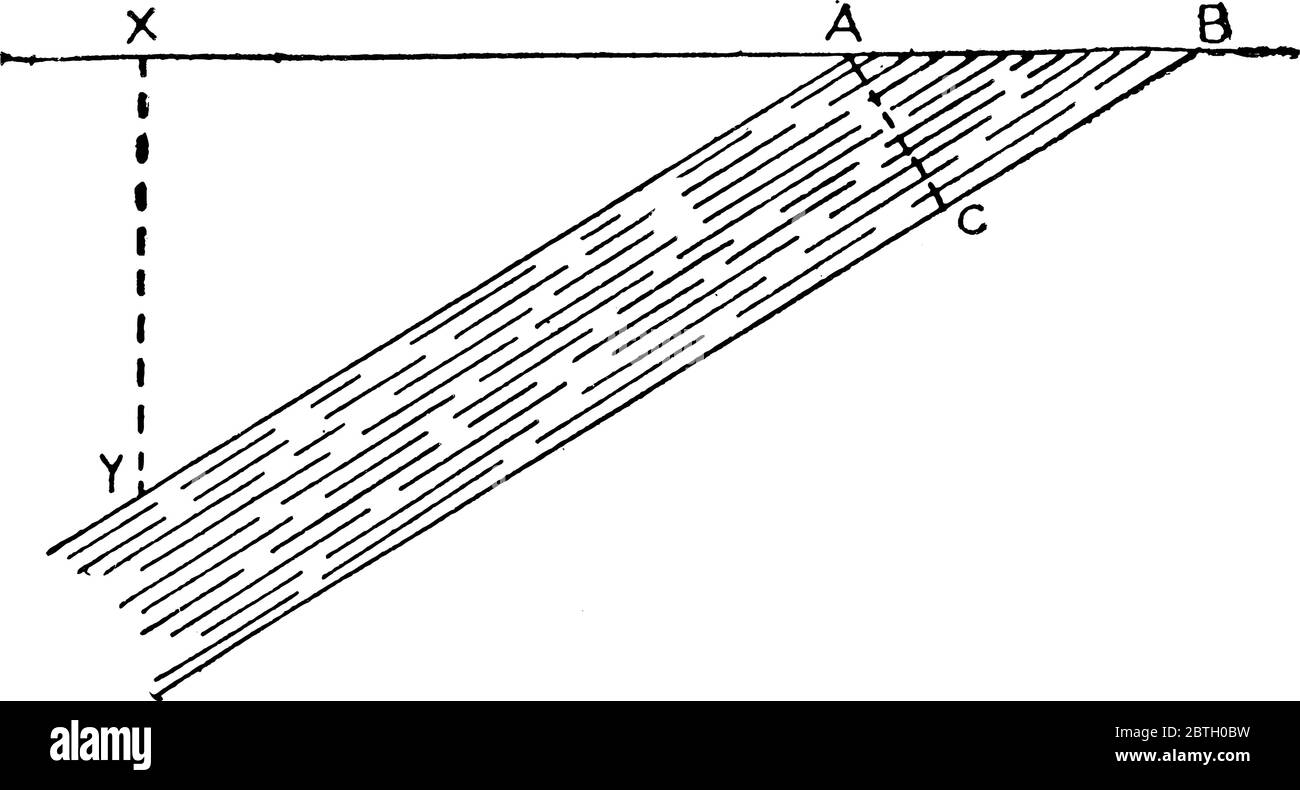La mesure de la largeur de la récolte, il peut être mesuré directement à l'aide de l'échelle de carte appropriée, du dessin de ligne vintage ou de l'illustration de gravure. Illustration de Vecteur