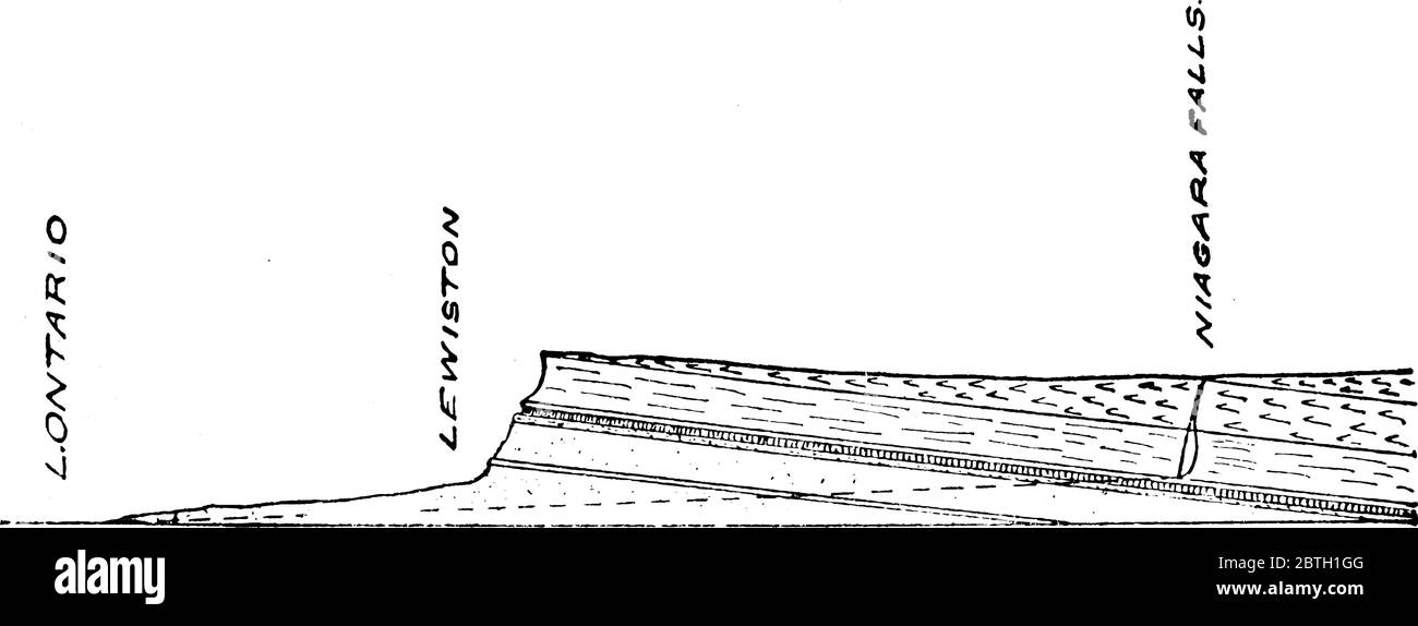 La structure géologique de la rivière Niagara qui coule vers le nord du lac Érié au lac Ontario, dessin de ligne d'époque ou illustration de gravure. Illustration de Vecteur