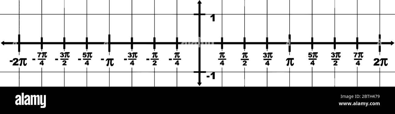 représentation graphique d'un axe x de domaine à partir de -2 ? à 2 ? et une plage de l'axe y de -1 à 1. L'intervalle entre deux points est 1/4?, ligne vintage drawi Illustration de Vecteur